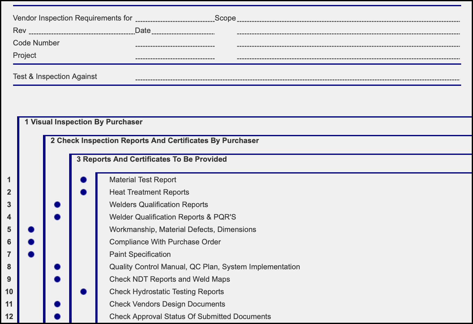 Report check. Implementation check-list.