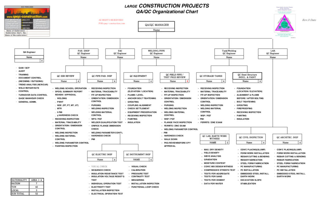 Job Responsibilities Chart