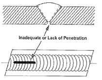 Incomplete Penetration (IP) or lack of penetration (LOP)