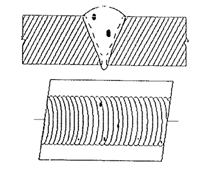 Weld porosity